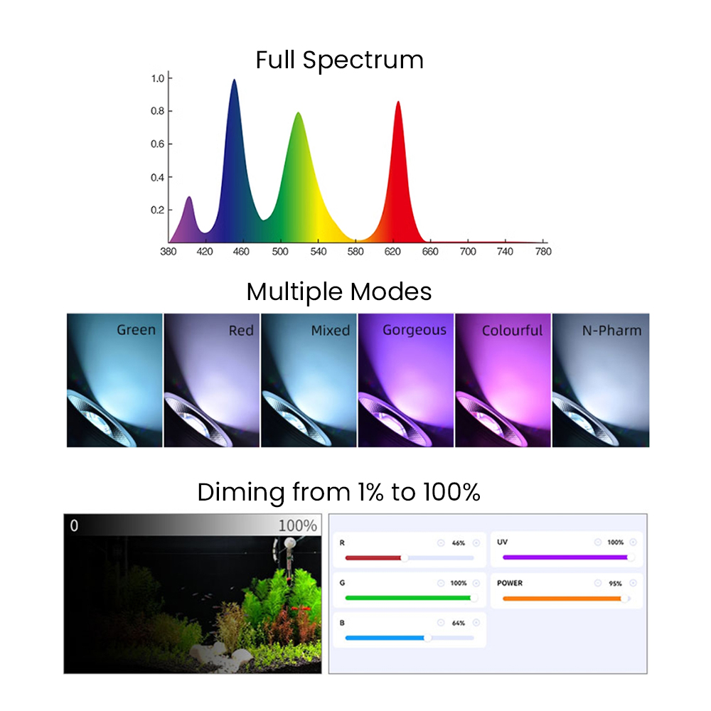 Full Spectrum Bluetooth 3.0 Ap - Aquarium Planted Plants recension och pris
