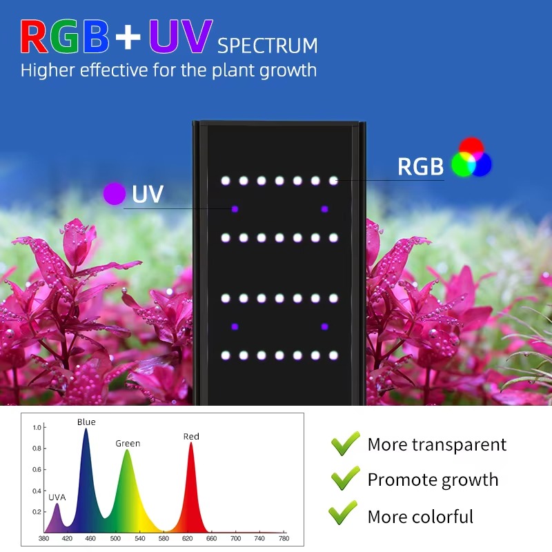 L Series Aquarium Light with E - Planted Aquarium Uv Light recension och pris