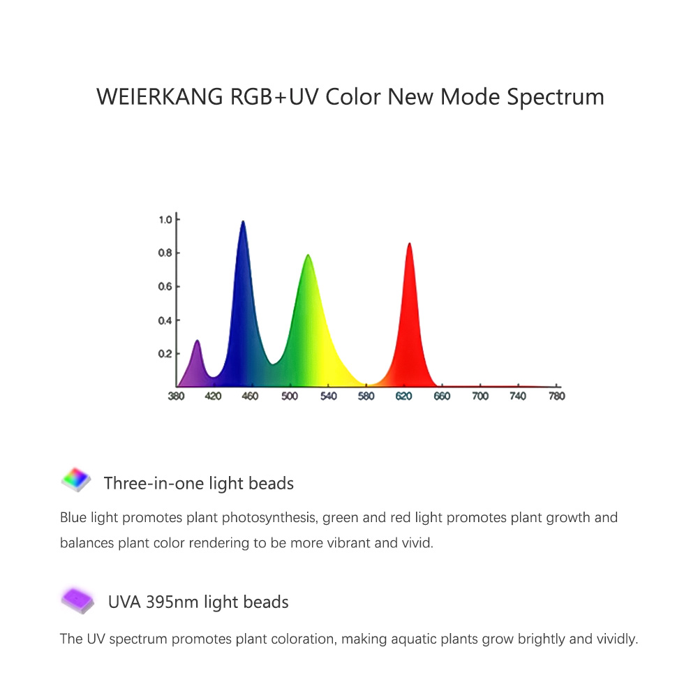 WEEK AQUA RGB+UV New Mode Spec - Planted Aquarium Uv Light recension och pris