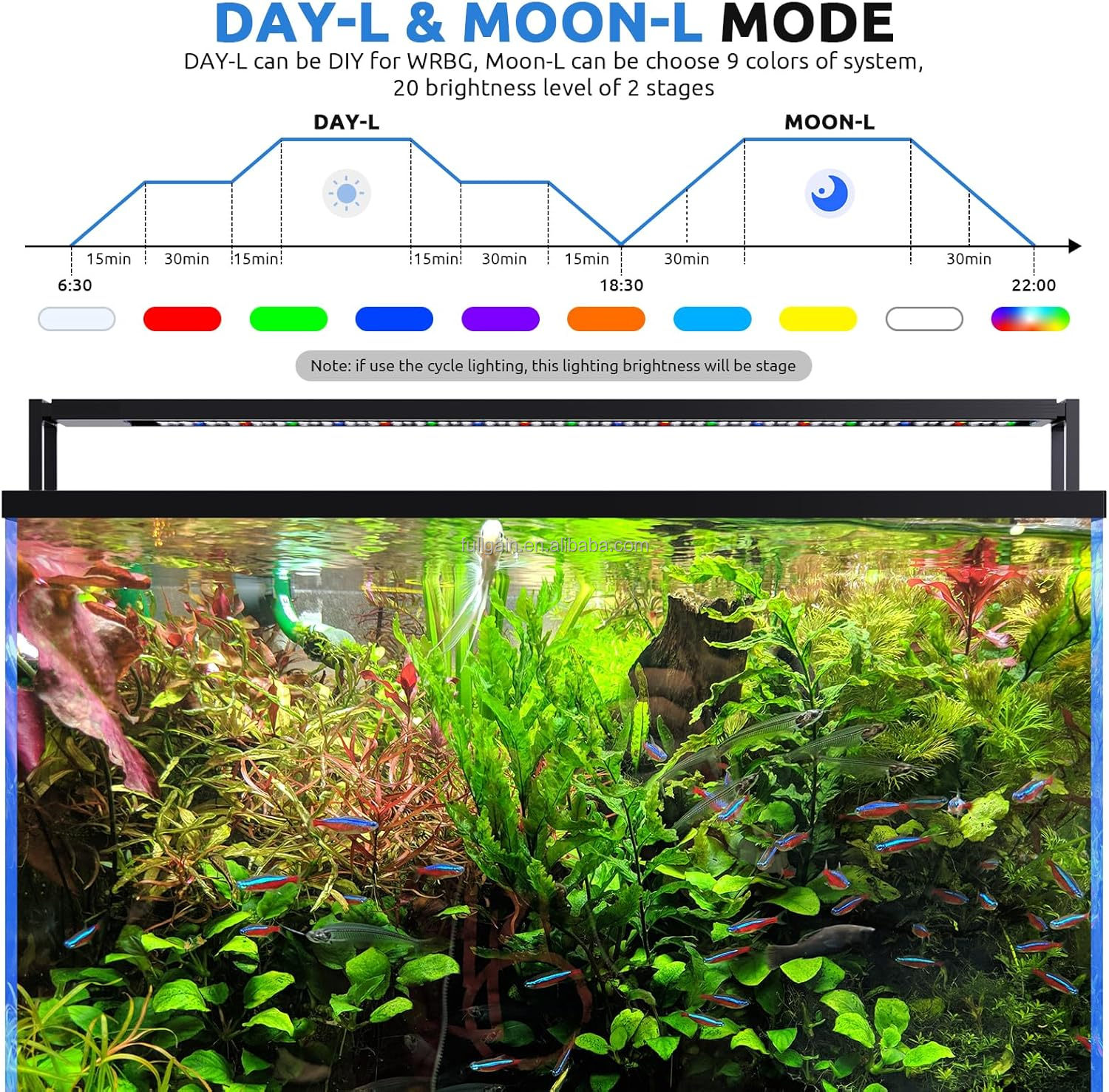 FG199 2025 New Alloy High Watt - Aquarium Planted Plants recension och pris