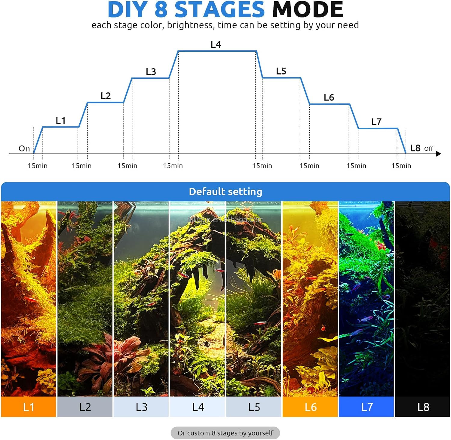 FG199 2025 New Alloy High Watt - Aquarium Planted Plants recension och pris