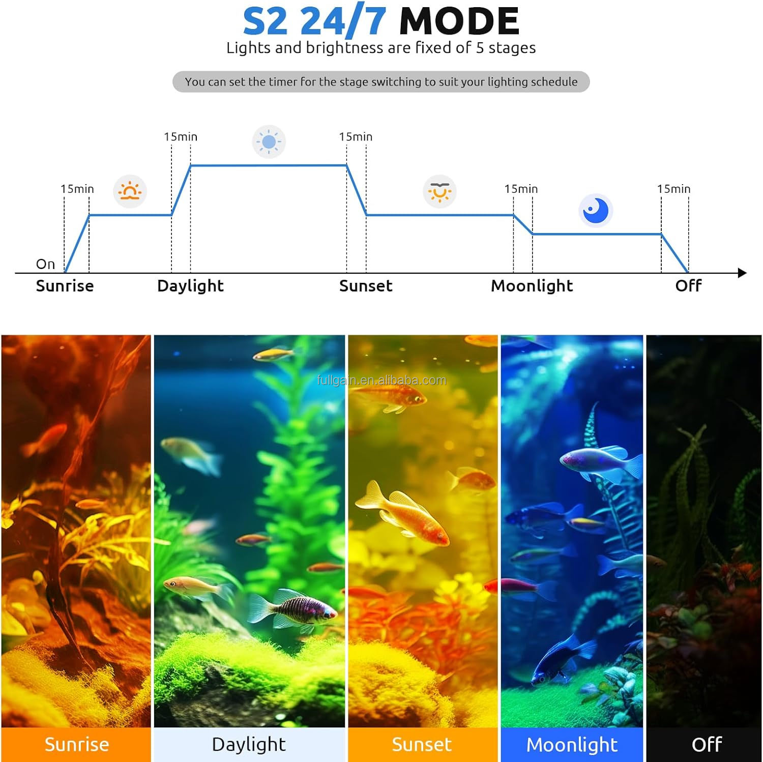 FG199 2025 New Alloy High Watt - Aquarium Planted Plants recension och pris