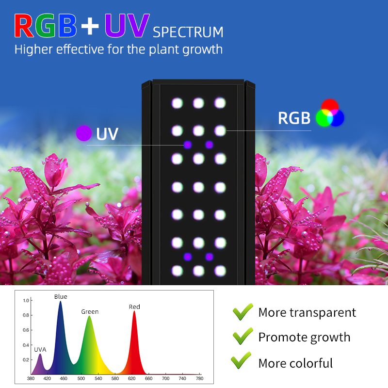 ZXY Hot Sales WEEK AQUA M1200P - Planted Aquarium Uv Light recension och pris