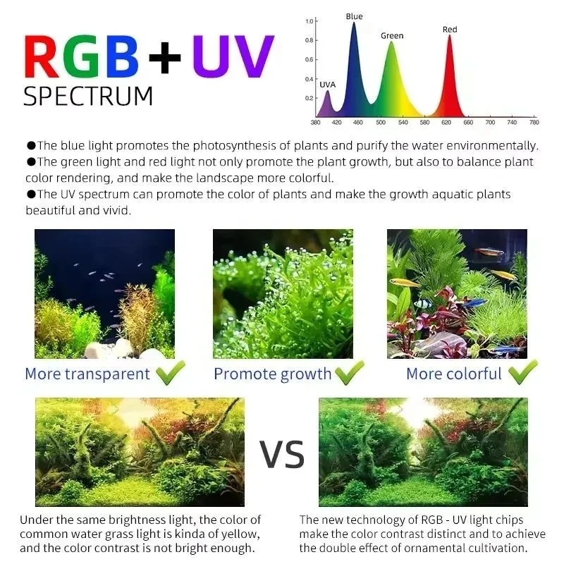 Week Aqua M Series RGB+UV Wate - Aquarium Plant Grass recension och pris