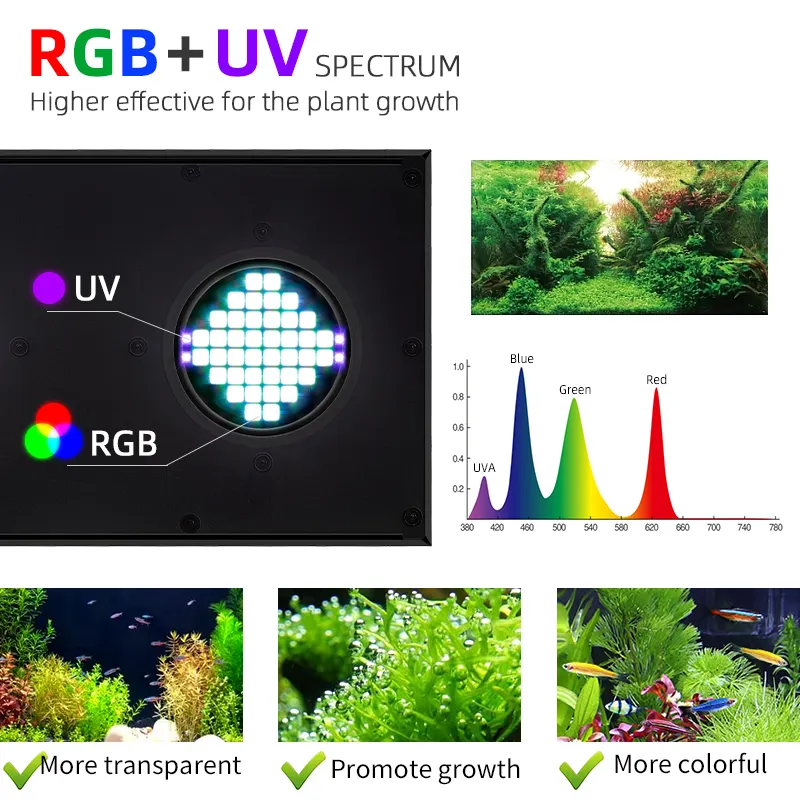 WEEK AQUA Aquatic Planted Aqua - Planted Aquarium Uv Light recension och pris