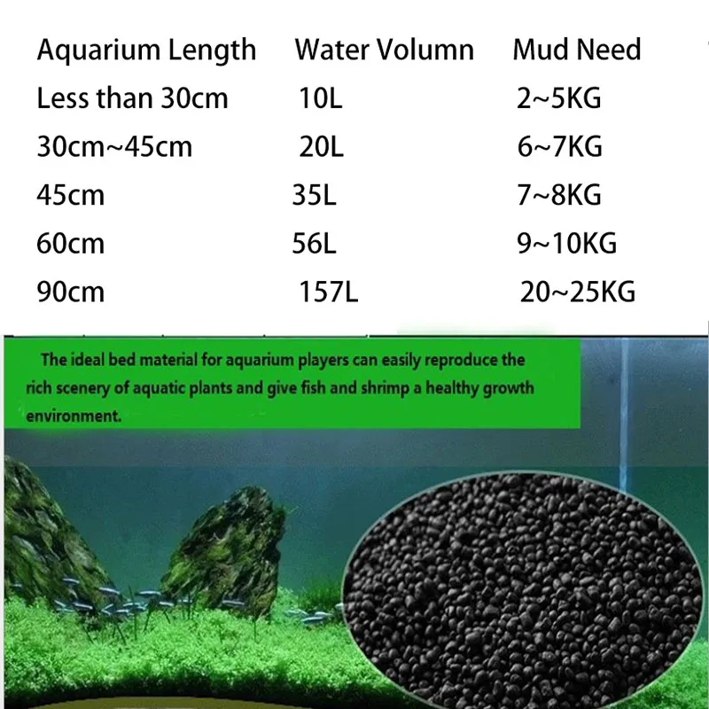 1kg Watergrass Aquarium Plants - Aquarium Planted Soil recension och pris