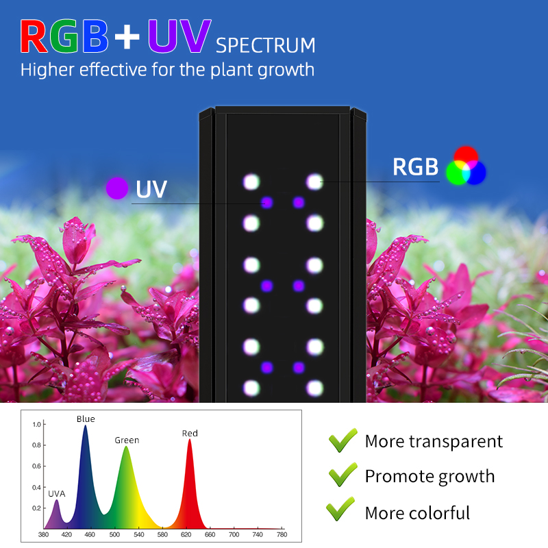 Full Spectrum RGB+UV LED Aquar - Planted Aquarium Uv Light recension och pris